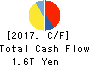 NISSAN MOTOR CO.,LTD. Cash Flow Statement 2017年Mar期 NISSAN MOTOR CO.,LTD. Cash Flow Statement 2017年3月期