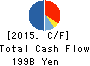Nippon Yusen Kabushiki Kaisha Cash Flow Statement 2015年Mar期 Nippon Yusen Kabushiki Kaisha Cash Flow Statement 2015年3月期