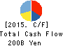 Recruit Holdings Co.,Ltd. Cash Flow Statement 2015年Mar期 Recruit Holdings Co.,Ltd. Cash Flow Statement 2015年3月期