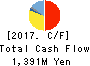 OWARI PRECISE PRODUCTS CO.,LTD. Cash Flow Statement 2017年Mar期 OWARI PRECISE PRODUCTS CO.,LTD. Cash Flow Statement 2017年3月期