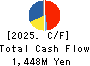 DIJET INDUSTRIAL CO.,LTD. Cash Flow Statement 2025年Mar期 DIJET INDUSTRIAL CO.,LTD. Cash Flow Statement 2025年3月期