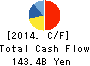 HINO MOTORS, LTD. Cash Flow Statement 2014年Mar期 HINO MOTORS, LTD. Cash Flow Statement 2014年3月期