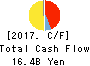 PACIFIC INDUSTRIAL CO.,LTD. Cash Flow Statement 2017年Mar期 PACIFIC INDUSTRIAL CO.,LTD. Cash Flow Statement 2017年3月期