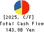Hitachi Construction Machinery Co.,Ltd. Cash Flow Statement 2025年Mar期 Hitachi Construction Machinery Co.,Ltd. Cash Flow Statement 2025年3月期