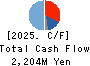 TAKAMATSU MACHINERY CO.,LTD. Cash Flow Statement 2025年Mar期 TAKAMATSU MACHINERY CO.,LTD. Cash Flow Statement 2025年3月期