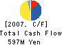 CHUOUNYU CO.,LTD. Cash Flow Statement 2007年9月期
