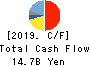 SAIZERIYA CO.,LTD. Cash Flow Statement 2019年8月期