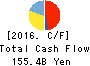 NIDEC CORPORATION Cash Flow Statement 2016年Mar期 NIDEC CORPORATION Cash Flow Statement 2016年3月期