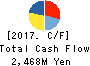 AZUMA HOUSE Co.,Ltd. Cash Flow Statement 2017年Mar期 AZUMA HOUSE Co.,Ltd. Cash Flow Statement 2017年3月期