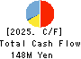 CLUSTER TECHNOLOGY CO., LTD. Cash Flow Statement 2025年Mar期 CLUSTER TECHNOLOGY CO., LTD. Cash Flow Statement 2025年3月期