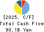 Keikyu Corporation Cash Flow Statement 2025年Mar期 Keikyu Corporation Cash Flow Statement 2025年3月期