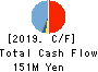 infoNet inc. Cash Flow Statement 2019年3月期