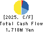 HASEGAWA CO.,LTD. Cash Flow Statement 2025年3月期
