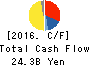 NACHI-FUJIKOSHI CORP. Cash Flow Statement 2016年Nov期 NACHI-FUJIKOSHI CORP. Cash Flow Statement 2016年11月期