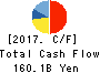 TDK CORPORATION Cash Flow Statement 2017年Mar期 TDK CORPORATION Cash Flow Statement 2017年3月期