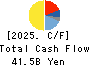 TAKARA HOLDINGS INC. Cash Flow Statement 2025年Mar期 TAKARA HOLDINGS INC. Cash Flow Statement 2025年3月期