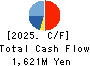 HABA LABORATORIES,INC. Cash Flow Statement 2025年Mar期 HABA LABORATORIES,INC. Cash Flow Statement 2025年3月期