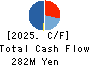 Convano Inc. Cash Flow Statement 2025年Mar期 Convano Inc. Cash Flow Statement 2025年3月期