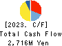 NATOCO CO.,LTD. Cash Flow Statement 2023年10月期