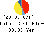NIDEC CORPORATION Cash Flow Statement 2019年Mar期 NIDEC CORPORATION Cash Flow Statement 2019年3月期