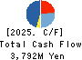 INNOTECH CORPORATION Cash Flow Statement 2025年Mar期 INNOTECH CORPORATION Cash Flow Statement 2025年3月期
