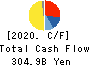 SUZUKI MOTOR CORPORATION Cash Flow Statement 2020年Mar期 SUZUKI MOTOR CORPORATION Cash Flow Statement 2020年3月期