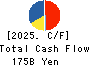IHI Corporation Cash Flow Statement 2025年Mar期 IHI Corporation Cash Flow Statement 2025年3月期