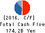 DAIICHI SANKYO COMPANY, LIMITED Cash Flow Statement 2016年Mar期 DAIICHI SANKYO COMPANY, LIMITED Cash Flow Statement 2016年3月期
