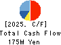 Slogan Inc. Cash Flow Statement 2025年Feb期 Slogan Inc. Cash Flow Statement 2025年2月期