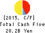 MUSASHI SEIMITSU INDUSTRY CO.,LTD. Cash Flow Statement 2015年Mar期 MUSASHI SEIMITSU INDUSTRY CO.,LTD. Cash Flow Statement 2015年3月期