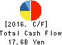 PRESS KOGYO CO.,LTD. Cash Flow Statement 2016年Mar期 PRESS KOGYO CO.,LTD. Cash Flow Statement 2016年3月期