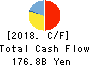 ISUZU MOTORS LIMITED Cash Flow Statement 2018年Mar期 ISUZU MOTORS LIMITED Cash Flow Statement 2018年3月期