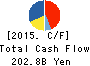 MITSUBISHI MOTORS CORPORATION Cash Flow Statement 2015年Mar期 MITSUBISHI MOTORS CORPORATION Cash Flow Statement 2015年3月期