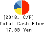 PRESS KOGYO CO.,LTD. Cash Flow Statement 2018年Mar期 PRESS KOGYO CO.,LTD. Cash Flow Statement 2018年3月期