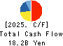 TOMOKU CO.,LTD. Cash Flow Statement 2025年Mar期 TOMOKU CO.,LTD. Cash Flow Statement 2025年3月期