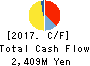 Sansha Electric Manufacturing Co.,Ltd. Cash Flow Statement 2017年Mar期 Sansha Electric Manufacturing Co.,Ltd. Cash Flow Statement 2017年3月期