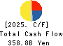 The Chugoku Electric Power Company,Inc. Cash Flow Statement 2025年Mar期 The Chugoku Electric Power Company,Inc. Cash Flow Statement 2025年3月期