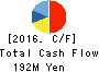 MKSystem Corporation Cash Flow Statement 2016年Mar期 MKSystem Corporation Cash Flow Statement 2016年3月期