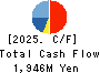 Sugimura Warehouse Co.,Ltd. Cash Flow Statement 2025年Mar期 Sugimura Warehouse Co.,Ltd. Cash Flow Statement 2025年3月期
