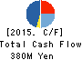 CYBELE Co.,Ltd. Cash Flow Statement 2015年8月期