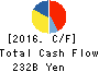 TORAY INDUSTRIES, INC. Cash Flow Statement 2016年Mar期 TORAY INDUSTRIES, INC. Cash Flow Statement 2016年3月期