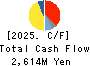 SHOWA PAXXS CORPORATION Cash Flow Statement 2025年Mar期 SHOWA PAXXS CORPORATION Cash Flow Statement 2025年3月期