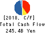 Kirin Holdings Company,Limited Cash Flow Statement 2018年Dec期 Kirin Holdings Company,Limited Cash Flow Statement 2018年12月期