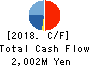 BROADCASTING SYSTEM OF NIIGATA INC. Cash Flow Statement 2018年Mar期 BROADCASTING SYSTEM OF NIIGATA INC. Cash Flow Statement 2018年3月期
