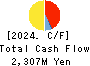 C.S. LUMBER CO., INC Cash Flow Statement 2024年May期 C.S. LUMBER CO., INC Cash Flow Statement 2024年5月期