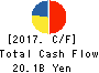 KASAI KOGYO Co.,Ltd. Cash Flow Statement 2017年Mar期 KASAI KOGYO Co.,Ltd. Cash Flow Statement 2017年3月期