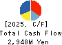 NADEX CO.,LTD. Cash Flow Statement 2025年Apr期 NADEX CO.,LTD. Cash Flow Statement 2025年4月期
