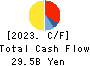 AISAN INDUSTRY CO.,LTD. Cash Flow Statement 2023年Mar期 AISAN INDUSTRY CO.,LTD. Cash Flow Statement 2023年3月期