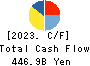 FUJIFILM Holdings Corporation Cash Flow Statement 2023年Mar期 FUJIFILM Holdings Corporation Cash Flow Statement 2023年3月期