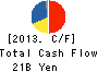 SHOWA CORPORATION Cash Flow Statement 2013年Mar期 SHOWA CORPORATION Cash Flow Statement 2013年3月期